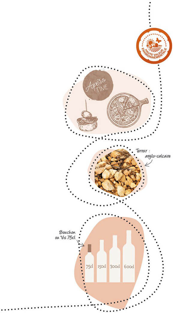 Illustration Méli-Mélo IGP Pays d'Oc Rosé